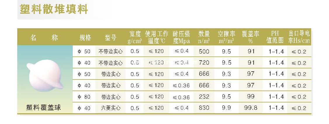 塑料散堆填料