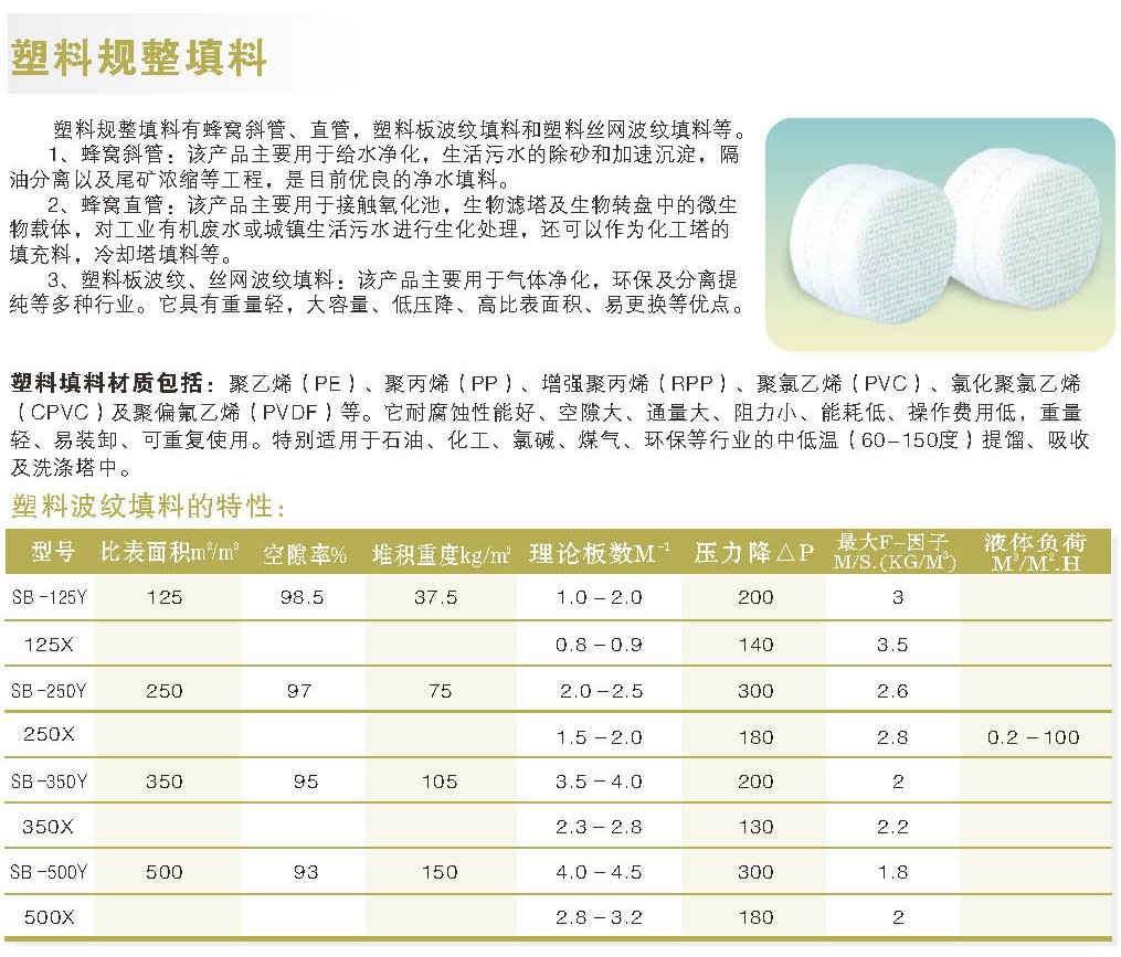 塑料丝网波纹规整填料