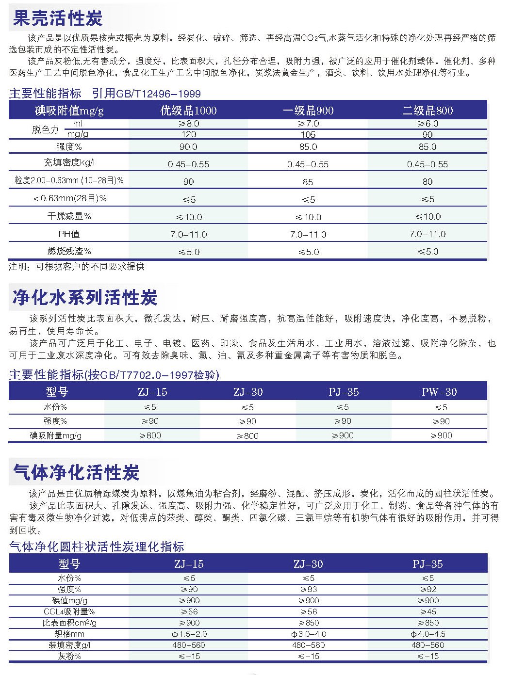 气体净化活性炭