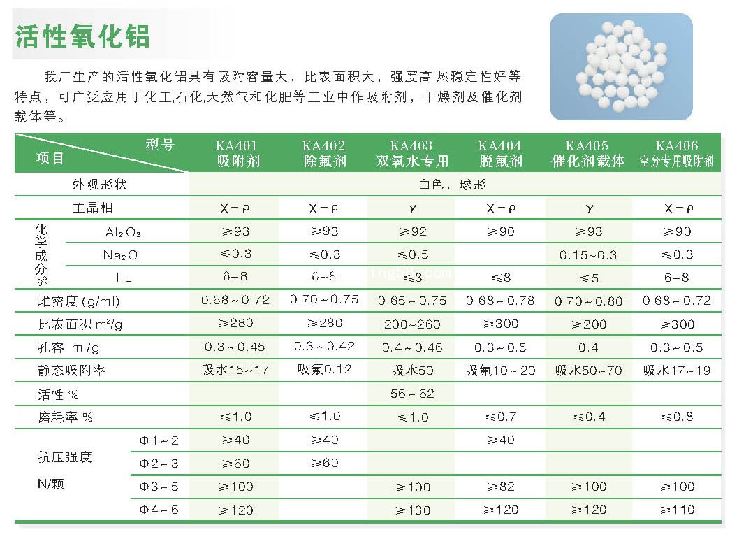 活性氧化铝