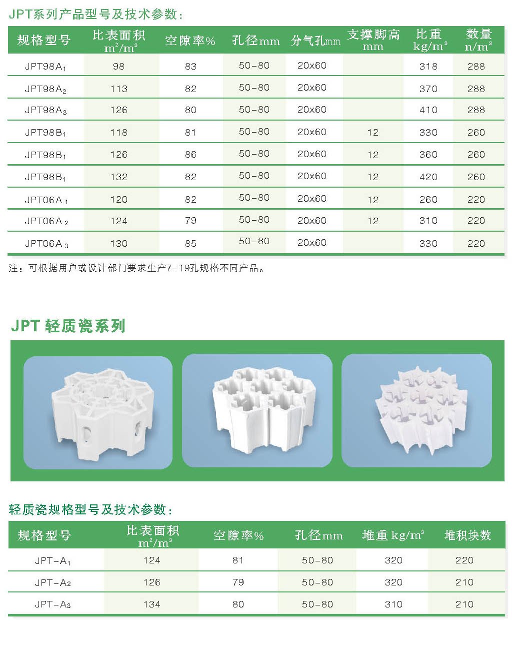 高效规整填料jpt全瓷系列