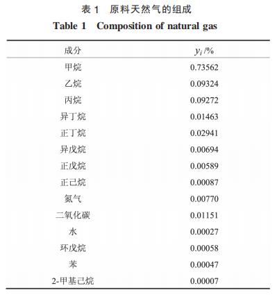 原料天然气的组成