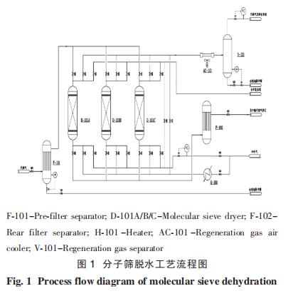 分子筛脱水工艺流程图